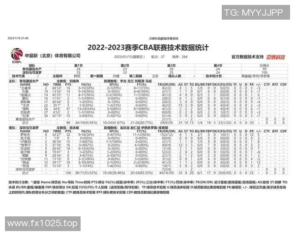 CBA各队赛季表现全面分析及关键数据统计报告